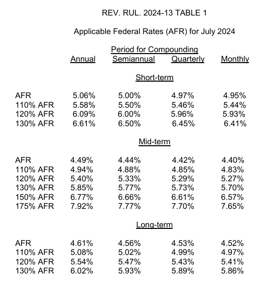 A screenshot of a graph

Description automatically generated
