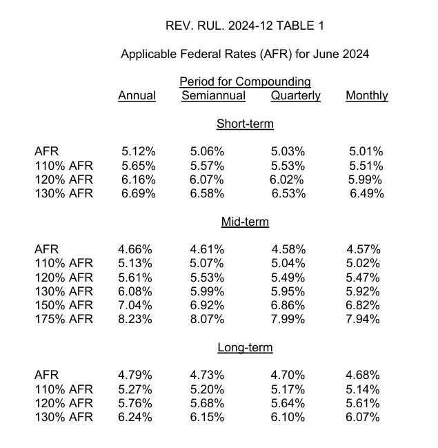 A graph of a financial report
Description automatically generated with medium confidence