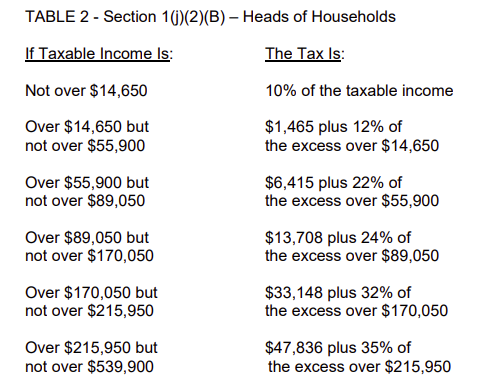 Table
Description automatically generated
