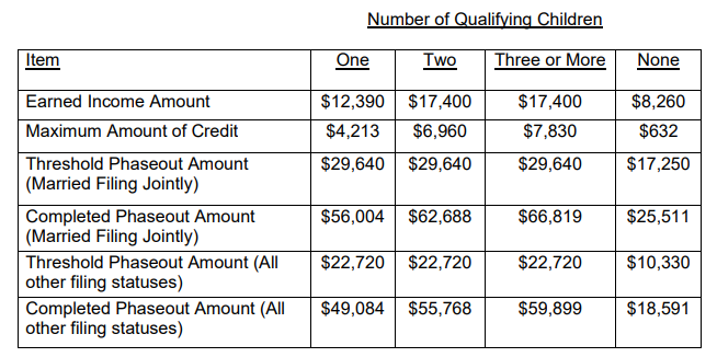 A table with numbers and a few dollars
Description automatically generated with medium confidence