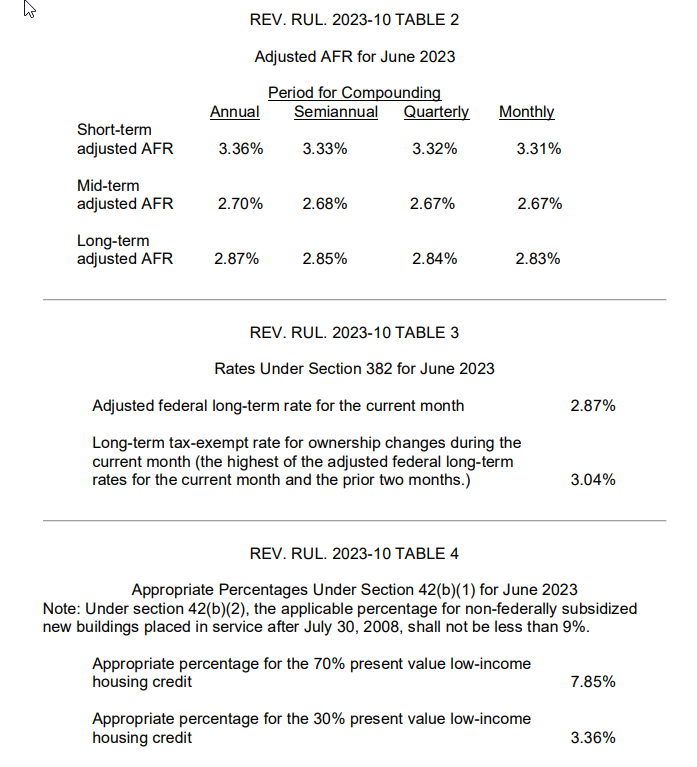 June 2023 adjusted federal rates and rates under sections 382 and 42