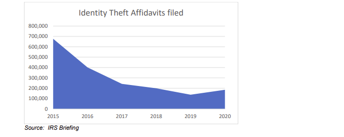 Chart
Description automatically generated