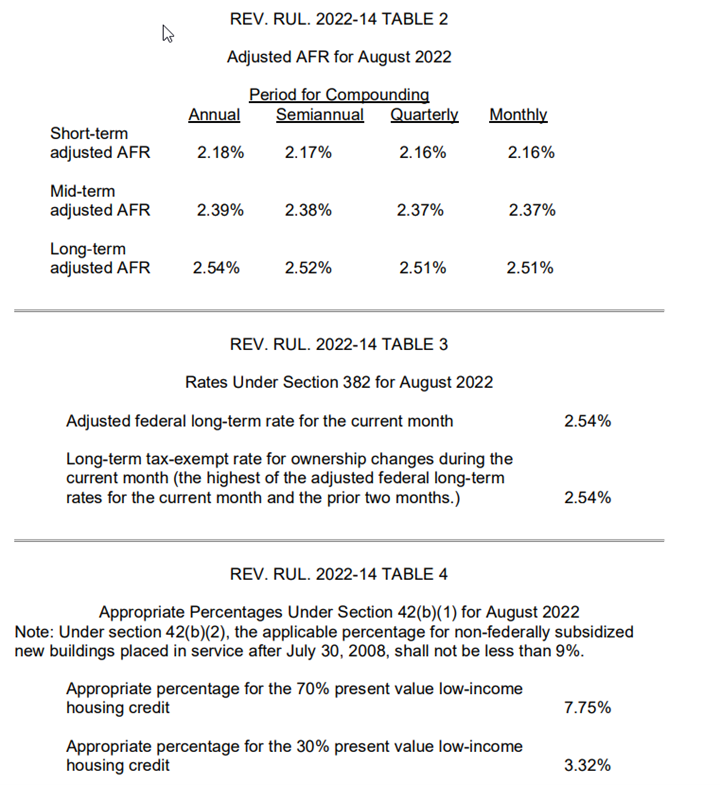 August 2022 Adjusted AFR
