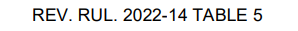 August 2022 Table 5