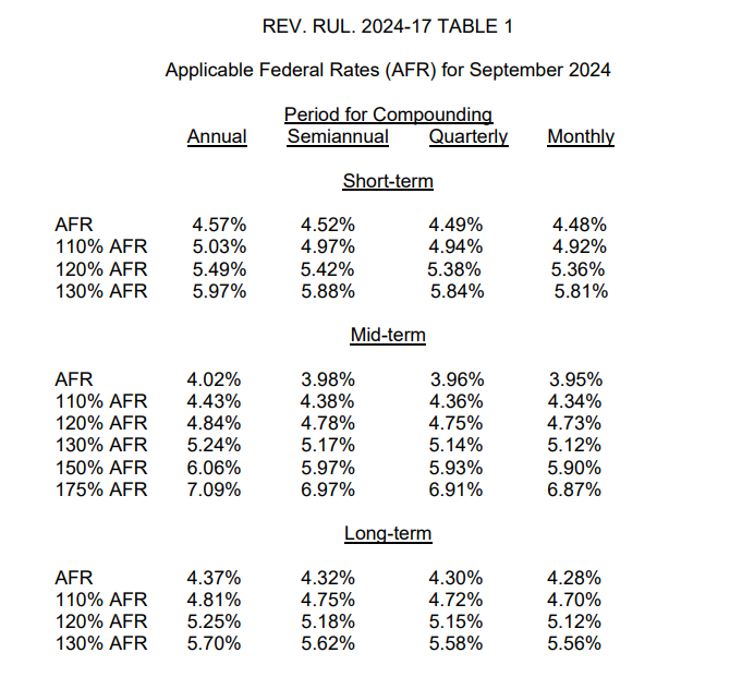 A table of financial data
Description automatically generated with medium confidence