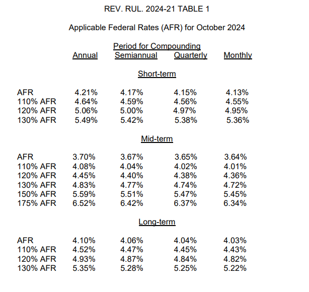 A table of numbers and a few percentages
Description automatically generated with medium confidence