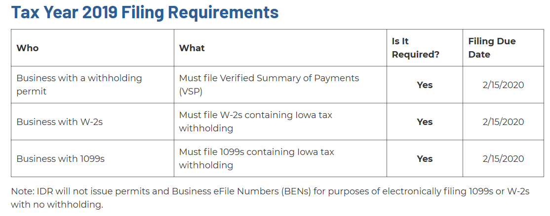 2019 Filing Requirements Image