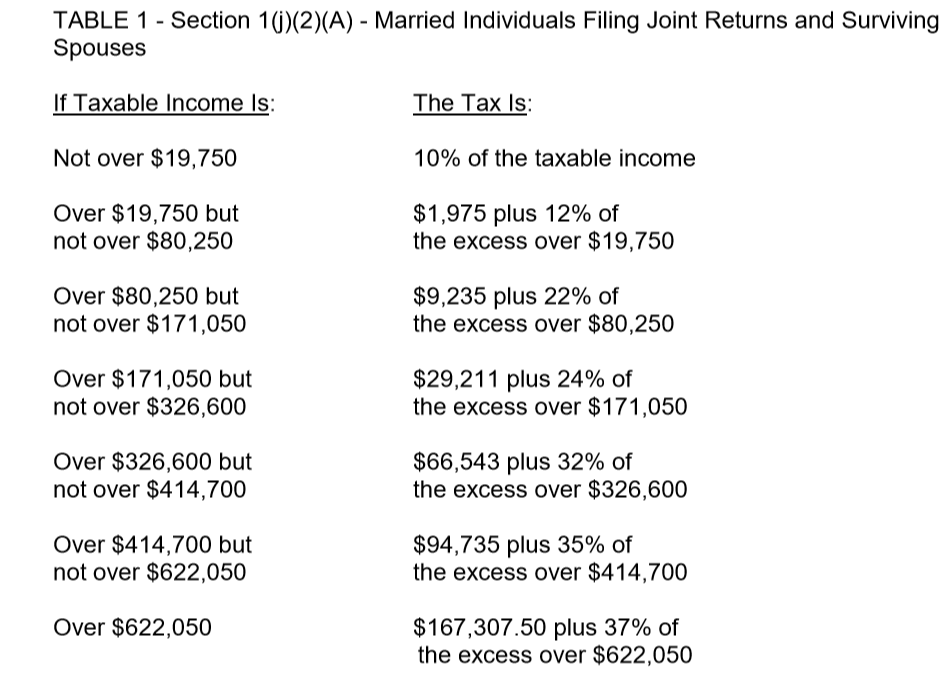 Married Individuals Filing Joint Returns and Surviving Spouses Image