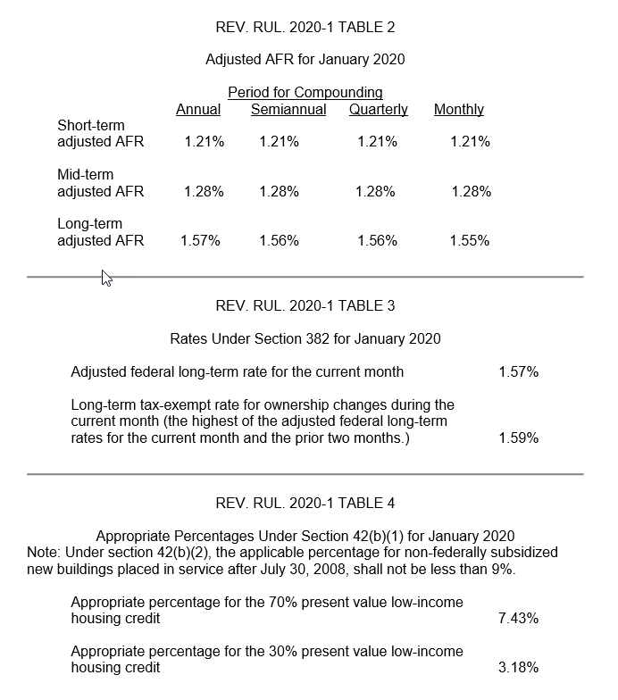 Rev. Rul. 2020-1 – Applicable Federal Rates for January 2020 Table 2 Image