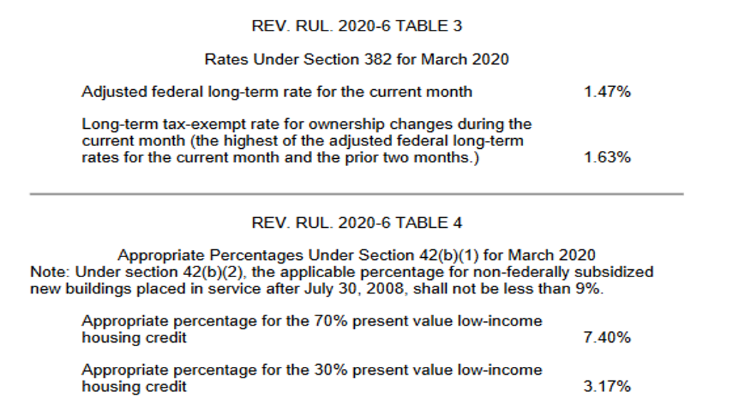 Rev Rul 2020-6 Table 3 Image