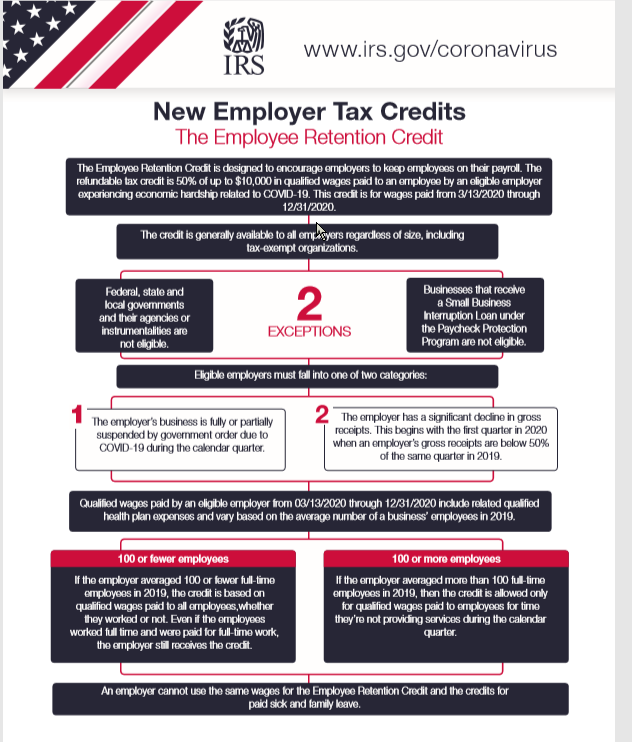 Employer Tax Credits Image