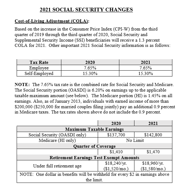 2021 Social Security Changes