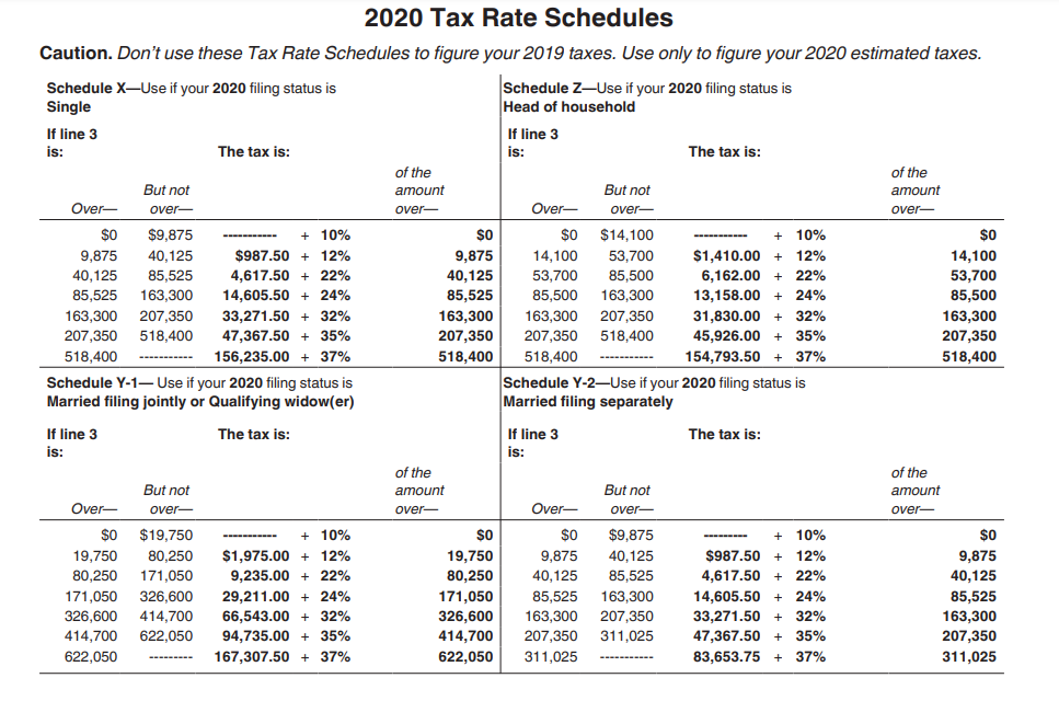 2020 Tax Rate Schedules Image