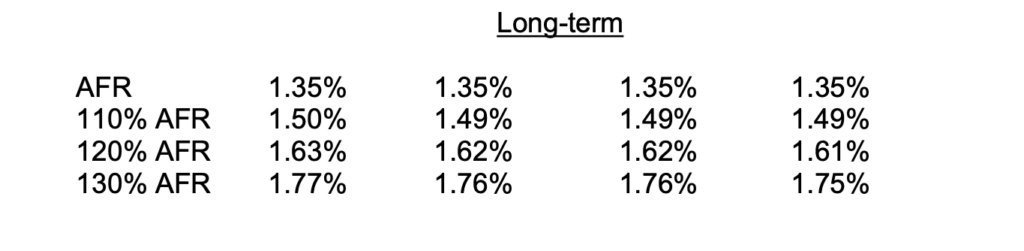 AFR Long-Term