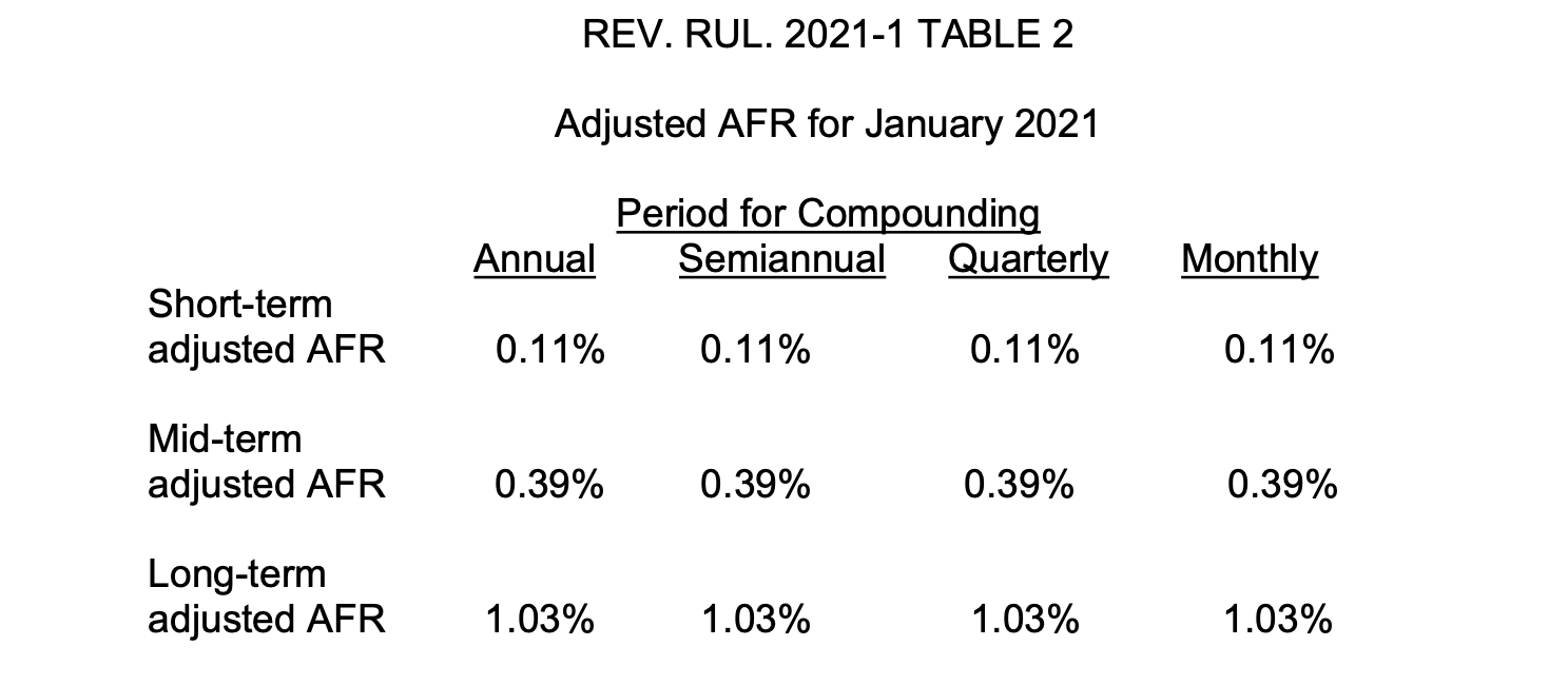 AFR Table 2 Image