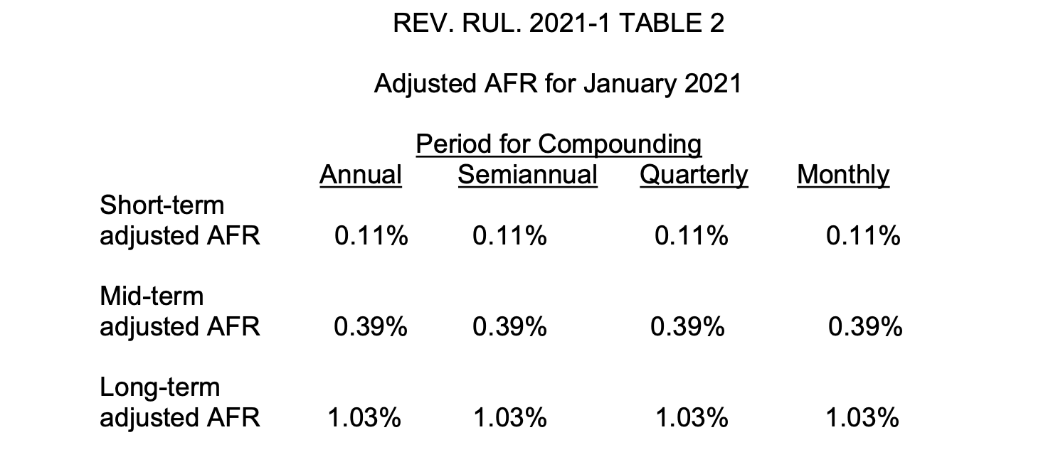 January 2021 Newsletter COVID19 Relief Bill with PPP Expansion