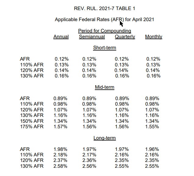 Rev Rule 2021-7 Table 1 AFR April 2021