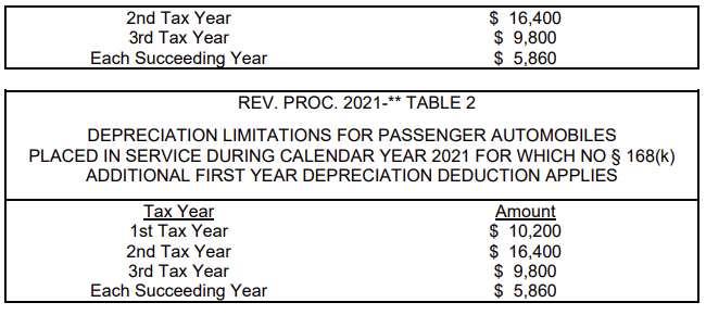 Rev Proc 2021 Table 2 Image