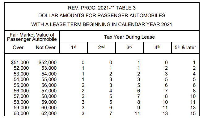 Rev Proc 2021 Table 3 Image