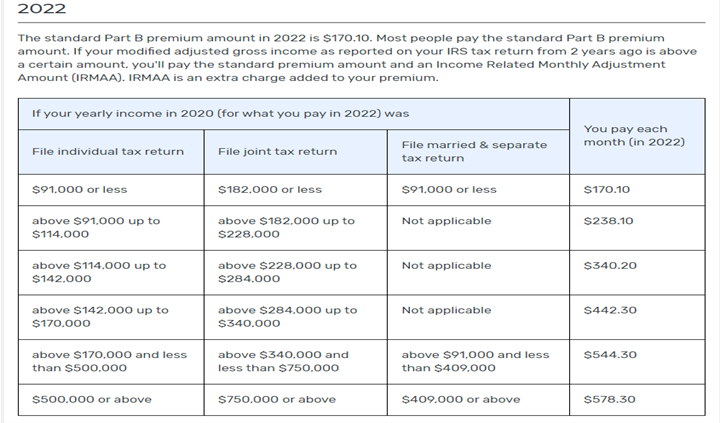 additional-medicare-tax-for-high-earners-total-benefit-solutions-inc