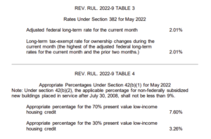 May 2022 AFR Table 3 and 4
