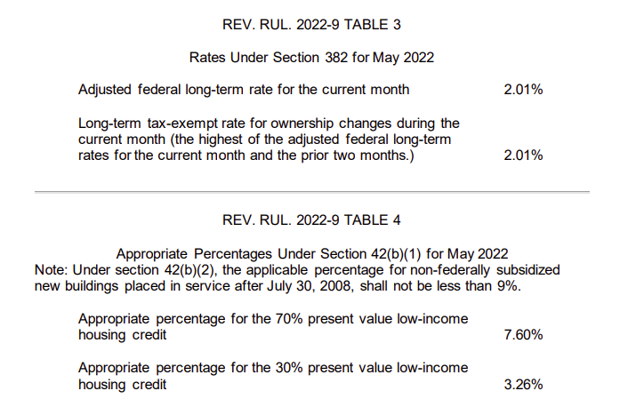 May 2022 AFR Table 3 and 4