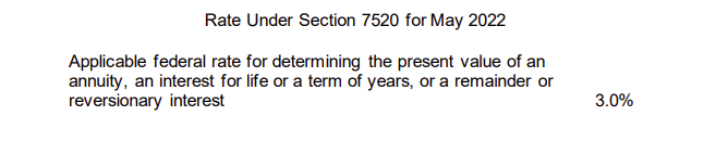 May 2022 Rate Section 7520 Image