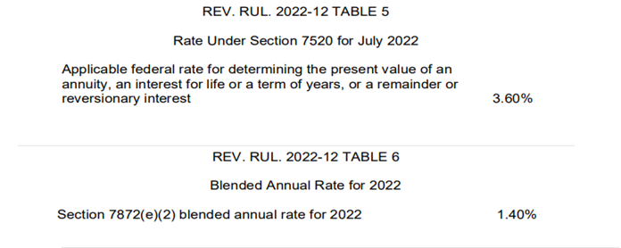 July 2022 AFR Table 5 Image