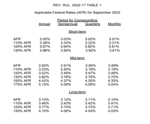 September 2022 AFR Table 1