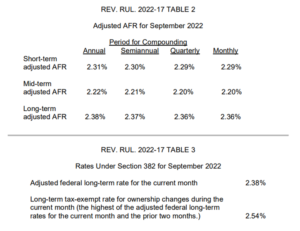 September 2022 AFR Table 2