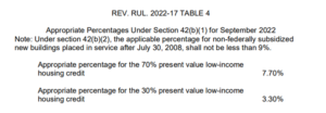 September 2022 AFR Table 4