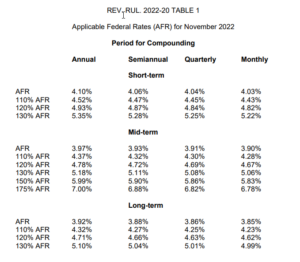 AFR Rates November 2022