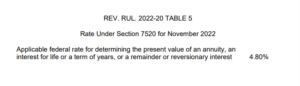 AFR Rates November 2022 Table 5