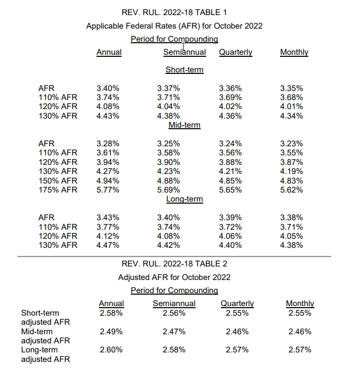 Tax Newsletter October 2022 Basics & Beyond