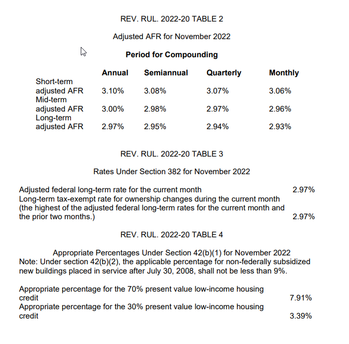 Tax Newsletter November 2022 Basics & Beyond
