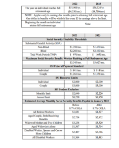 Social Security Changes 2023 2