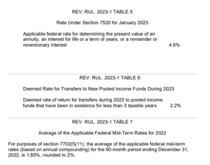 AFR January 2023 Table 5