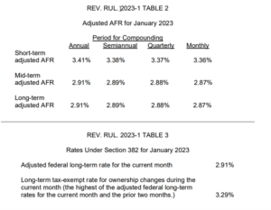 Adjusted AFR January 2023 Table 2