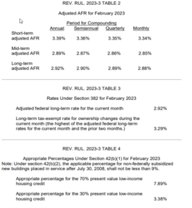 Feb 2023 Adjusted AFR rates