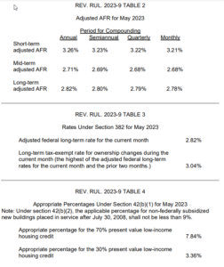 AFR Rates May 2023