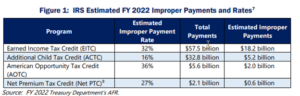 IRS Est FY 2022 Improper Payments and Rates
