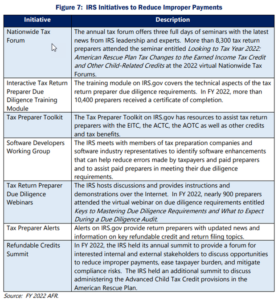 IRS Initiatives to reduce Improper Payments