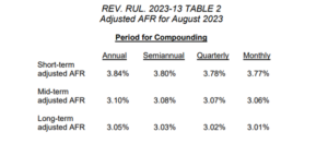 AFR Rates August 2023 Table 2