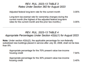 AFR Rates August 2023 Table 3