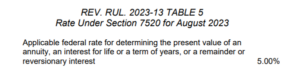 AFR Rates August 2023 Table 5