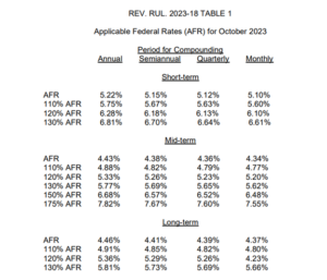 October 2023 AFR Rates