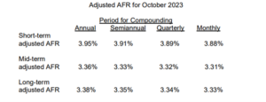 October 2023 Adjusted AFR