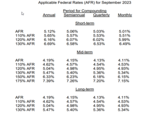 Sept 2023 AFR Rates