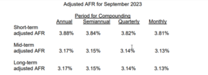 September 2023 AFR Table 2