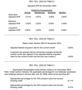 AFR November Table 2